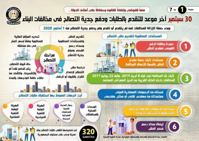 بالإنفوجراف.. 30 سبتمبر أخر موعد للتقدم بالطلبات ودفع جدية التصالح في