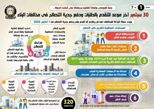 بلدنا نيوز الاقتصادي