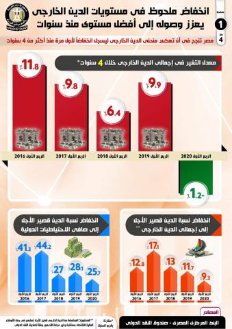 بلدنا نيوز الاقتصادي