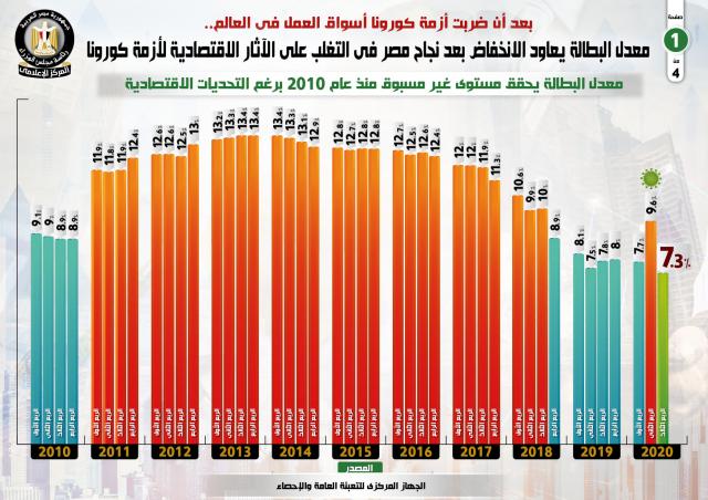 بلدنا نيوز الاقتصادي