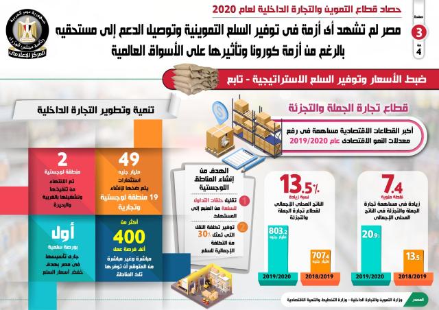 بلدنا نيوز الاقتصادي