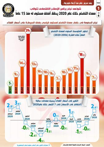 بلدنا نيوز الاقتصادي