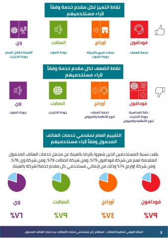 بلدنا نيوز الاقتصادي