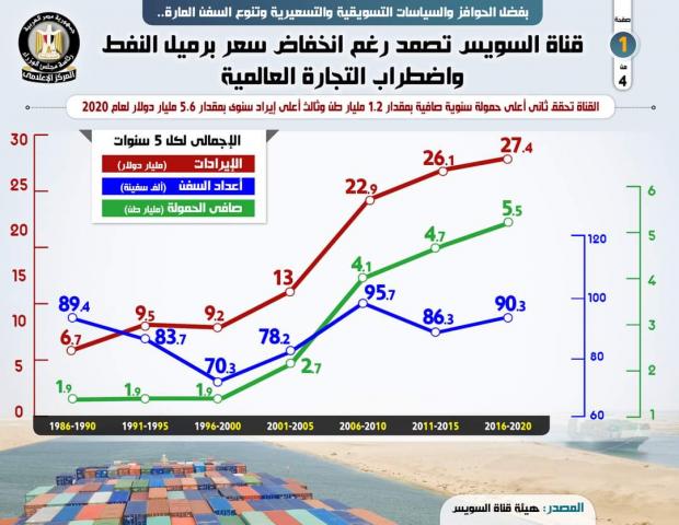 بلدنا نيوز الاقتصادي