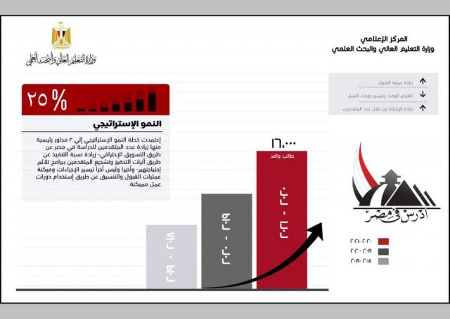 بلدنا نيوز الاقتصادي