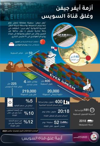 بلدنا نيوز الاقتصادي