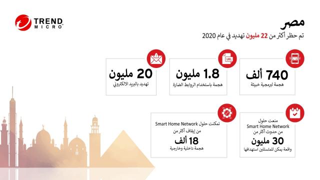 بلدنا نيوز الاقتصادي