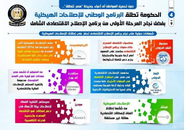 بلدنا نيوز الاقتصادي