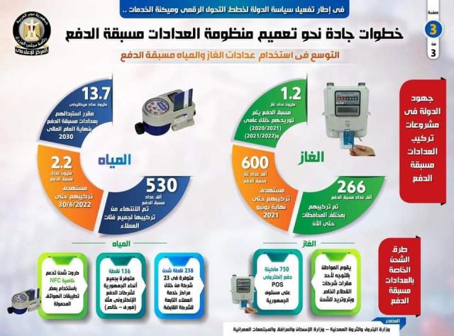 بلدنا نيوز الاقتصادي