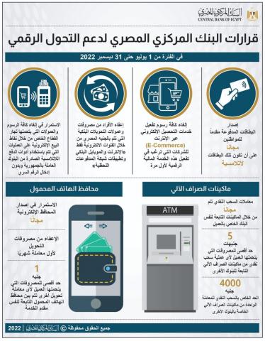 بلدنا نيوز الاقتصادي