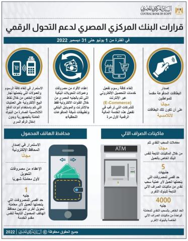 بلدنا نيوز الاقتصادي