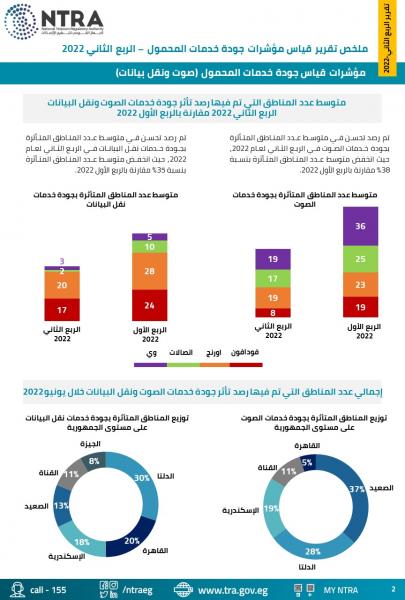 بلدنا نيوز الاقتصادي