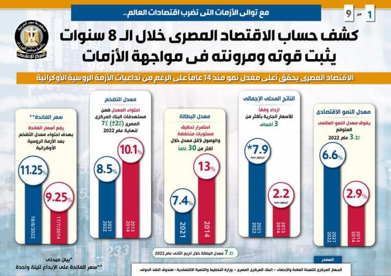 بلدنا نيوز الاقتصادي