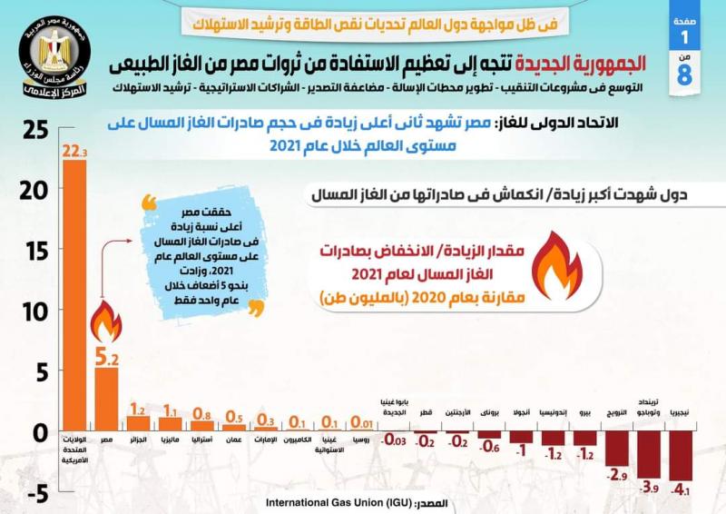 بلدنا نيوز الاقتصادي