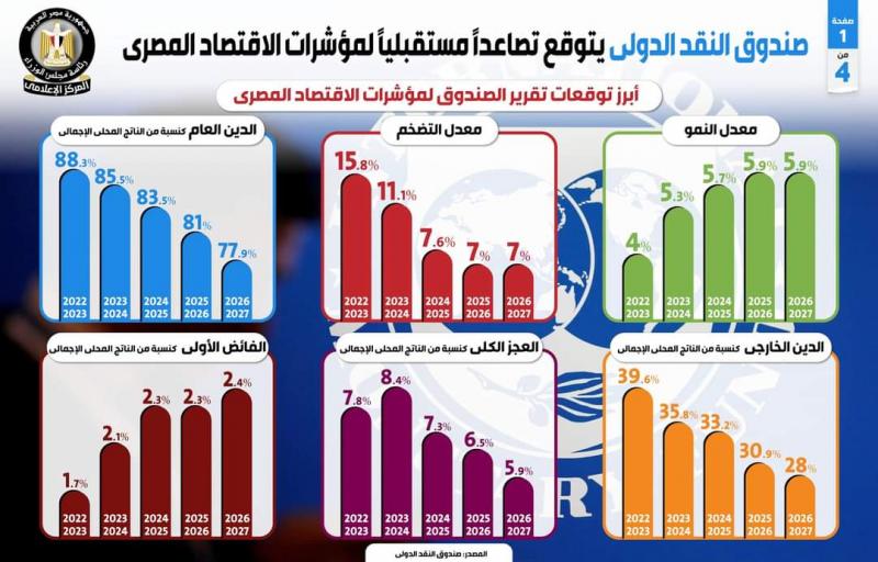 بلدنا نيوز الاقتصادي