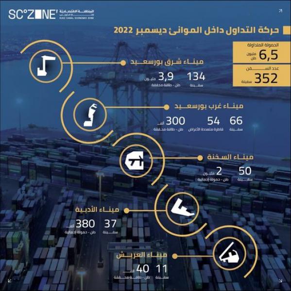 بلدنا نيوز الاقتصادي