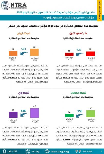 بلدنا نيوز الاقتصادي