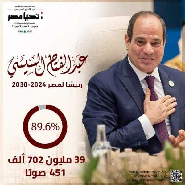المرشح الرئاسي عبد الفتاح السيسي  رئيسا للجمهورية