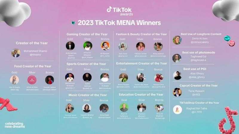 ‘تيك توك’ تحتفي بروّاد الإبداع في منطقة الشرق الأوسط وشمال أفريقيا خلال حفل توزيع جوائز عام 2023