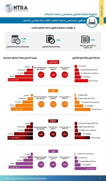 بلدنا نيوز الاقتصادي