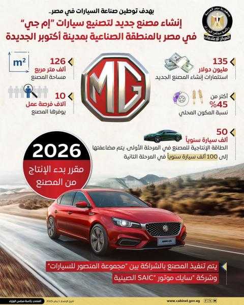 إنشاء مصنع جديد لتصنيع سيارات ”إم جي” في مصر بالمنطقة الصناعية بمدينة أكتوبر الجديدة