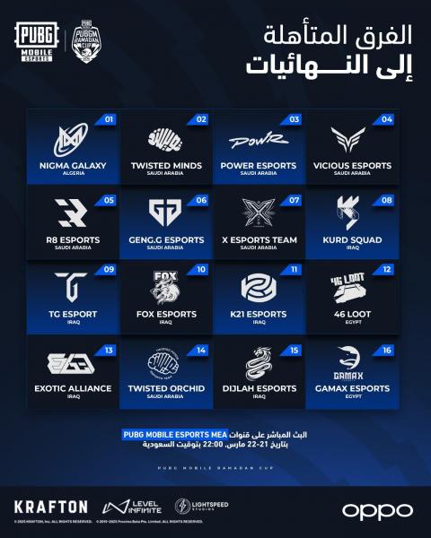 برعاية OPPO Reno13 المنافسة تشتعل في نهائيات PUBG MOBILE Ramadan Cup