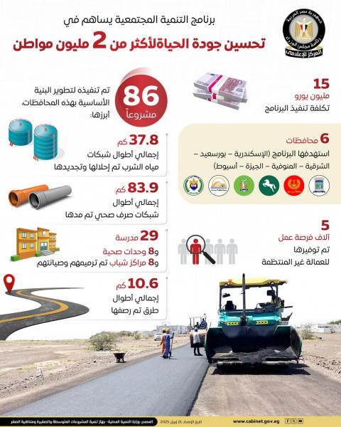 بلدنا نيوز الاقتصادي