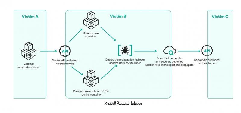 بلدنا نيوز الاقتصادي