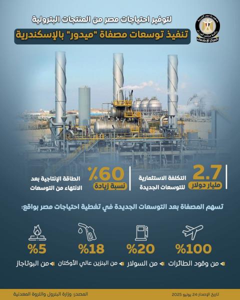بلدنا نيوز الاقتصادي