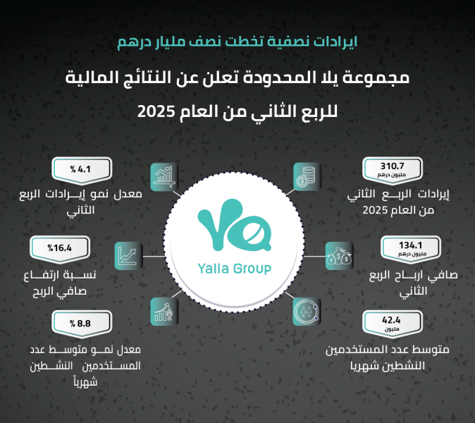 بلدنا نيوز الاقتصادي