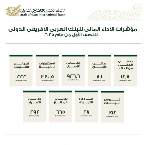 بلدنا نيوز الاقتصادي