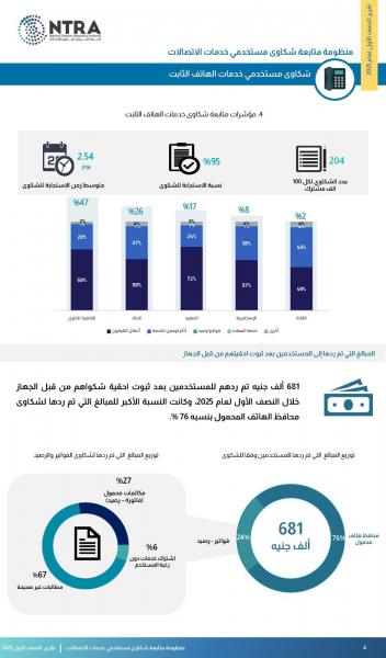 بلدنا نيوز الاقتصادي