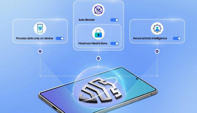 ‘Galaxy AI’ تمنحك التحكم الكامل في بياناتك... خصوصيتك بأمان أكبر