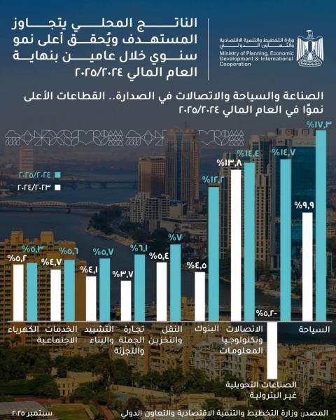 بلدنا نيوز الاقتصادي