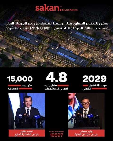 «سكن للتطوير العقاري» رسميا تعلن الانتهاء الكامل من بيع المرحلة الأولى من «Park U Mall» بمدينة الشروق