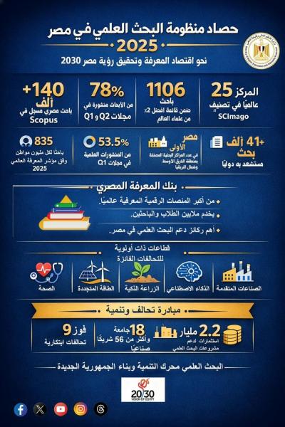بلدنا نيوز الاقتصادي