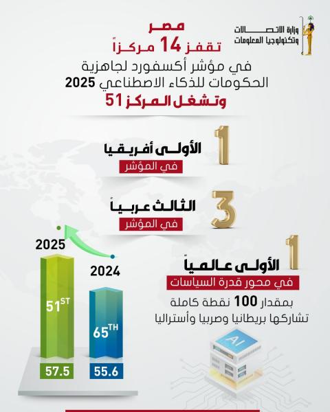 بلدنا نيوز الاقتصادي