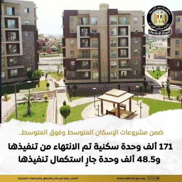 ” الإسكان ” :  الانتهاء من تنفيذ 171 ألف وحدة سكنية بمشروعات ” دار مصر ” و ” سكن مصر ” و ” فالى تورز ” و ” سكن لكل المصريين ”