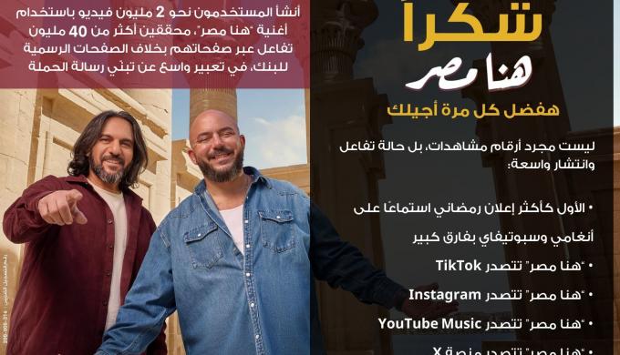 إعلان “هنا مصر” يحصد المركز الأول على Spotify وAnghami، ويصبح الأكثر استماعًا بفارق كبير