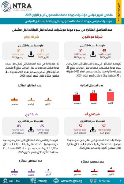 بلدنا نيوز الاقتصادي