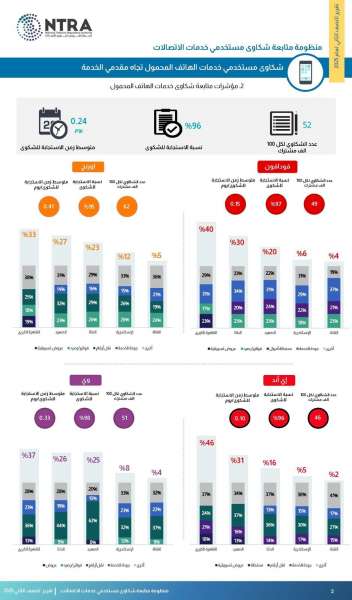 بلدنا نيوز الاقتصادي