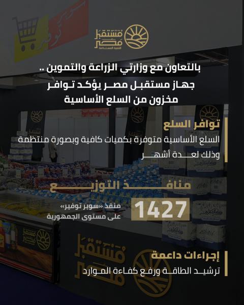 بلدنا نيوز الاقتصادي