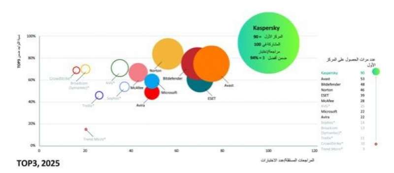 بلدنا نيوز الاقتصادي