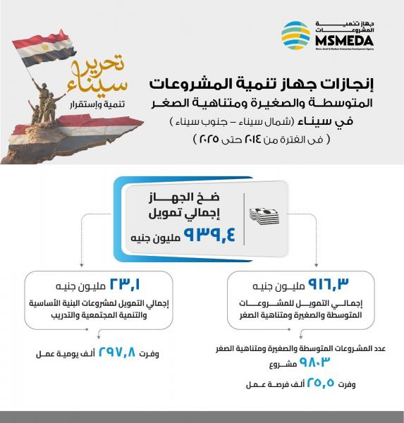 بلدنا نيوز الاقتصادي