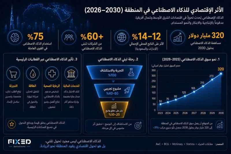بلدنا نيوز الاقتصادي