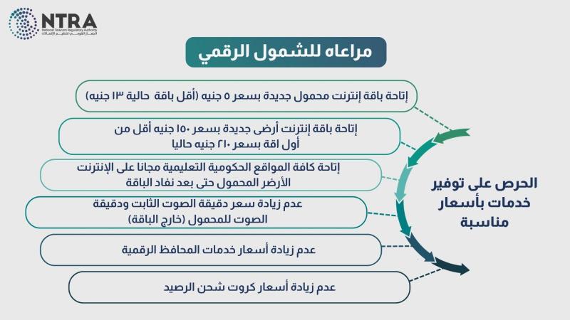 بلدنا نيوز الاقتصادي