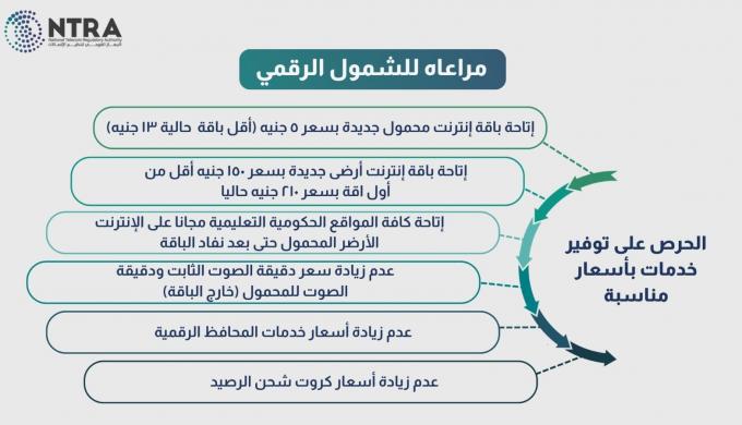 ” تنظيم الاتصالات ”  يطلق باقات مخفضة لتعزيز الشمول الرقمي ويقر زيادات محدودة في الأسعار