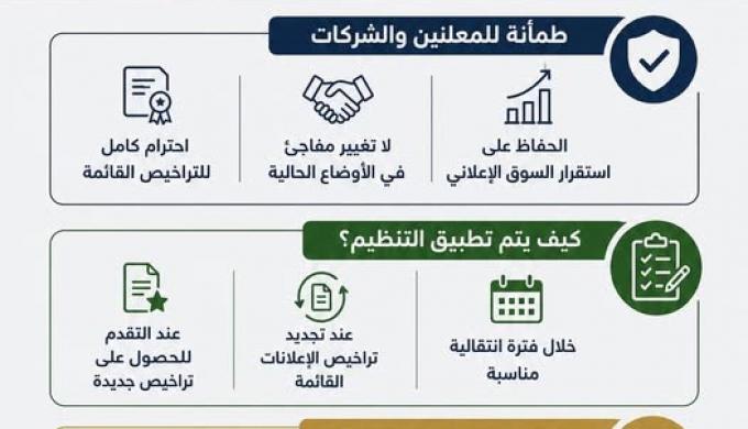 ” القومي لتنظيم الإعلانات ” : لامساس بالتراخيص القائمة.. وتنظيم تدريجي يضمن استقرار السوق