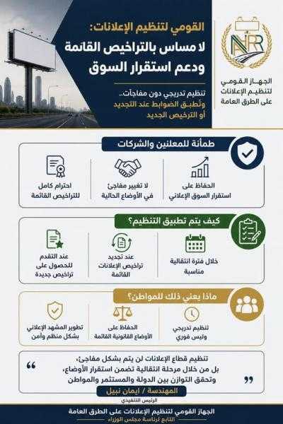 ” القومي لتنظيم الإعلانات ” : لامساس بالتراخيص القائمة.. وتنظيم تدريجي يضمن استقرار السوق