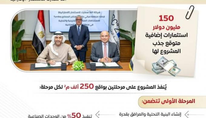 ” اقتصادية قناة السويس ”  و ” ألفا سمارت الإماراتية” لتطوير مجمع صناعي متكامل للمصانع الجاهزة بمنطقة السخنة الصناعية